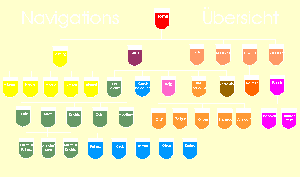 T&G- Internet bersicht